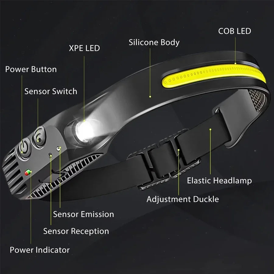 COB LED Rechargeable Headlamp – Motion Sensor, 6 Modes