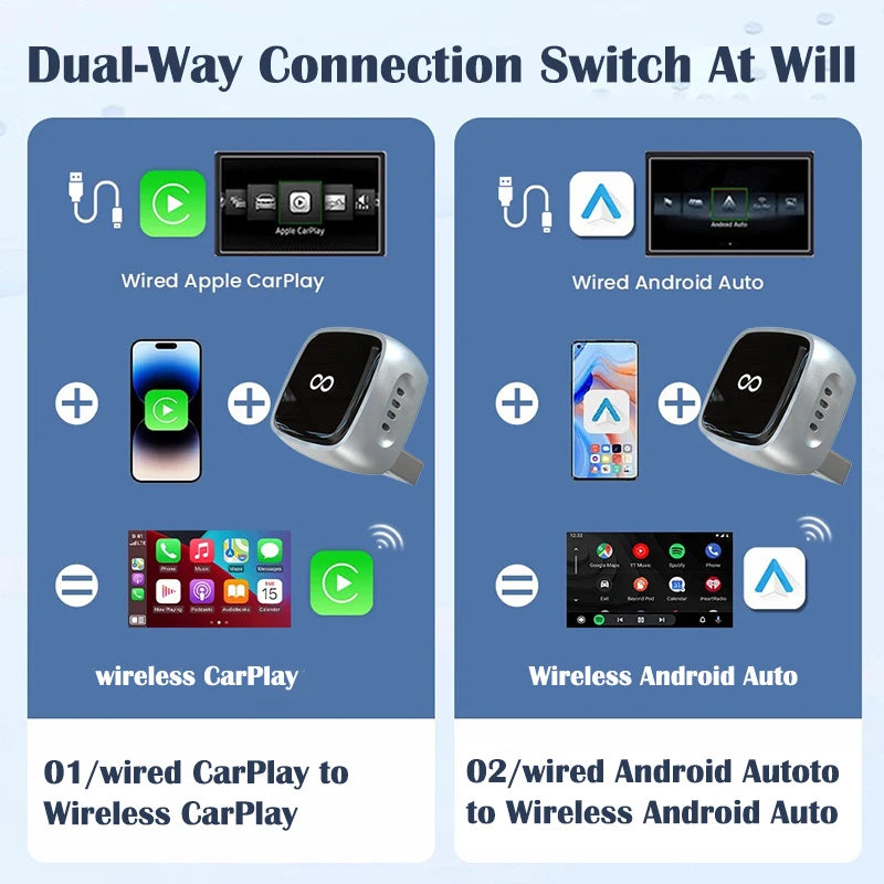 Mini Wireless Carplay Adapter Plug Play Android Auto 5GHz Wifi Stable Zpaxo