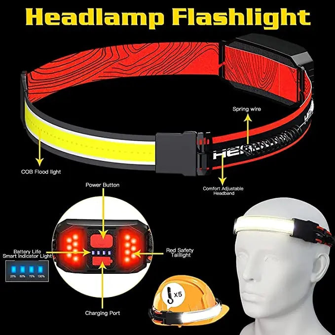 Rechargeable LED Headlamp – 210° Wide Beam, USB, Waterproof