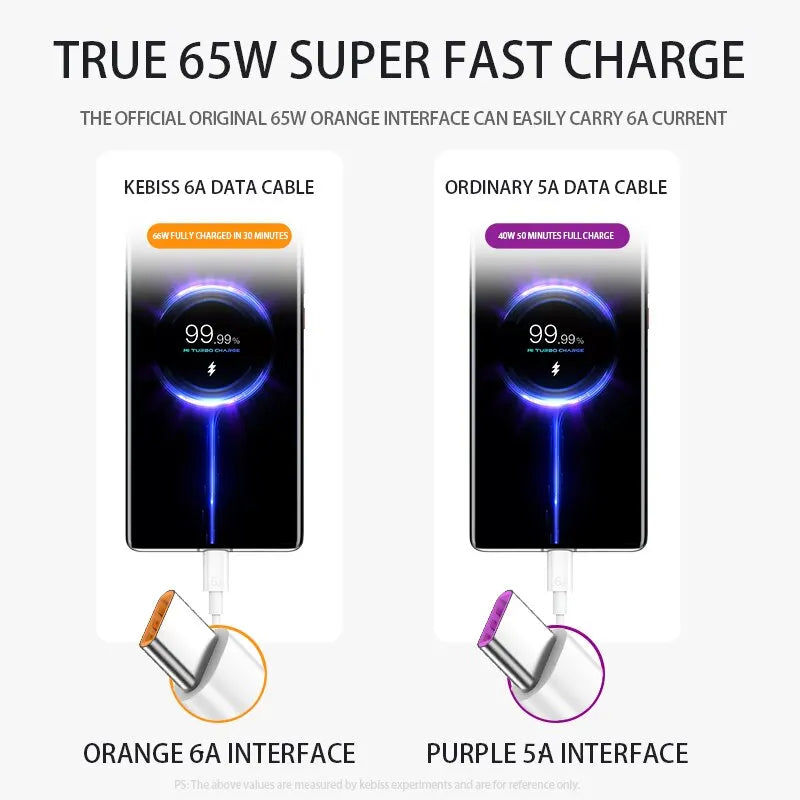 66W 6A Fast Charging USB C Cable Xiaomi Redmi POCO Huawei Honor OPPO Zpaxo