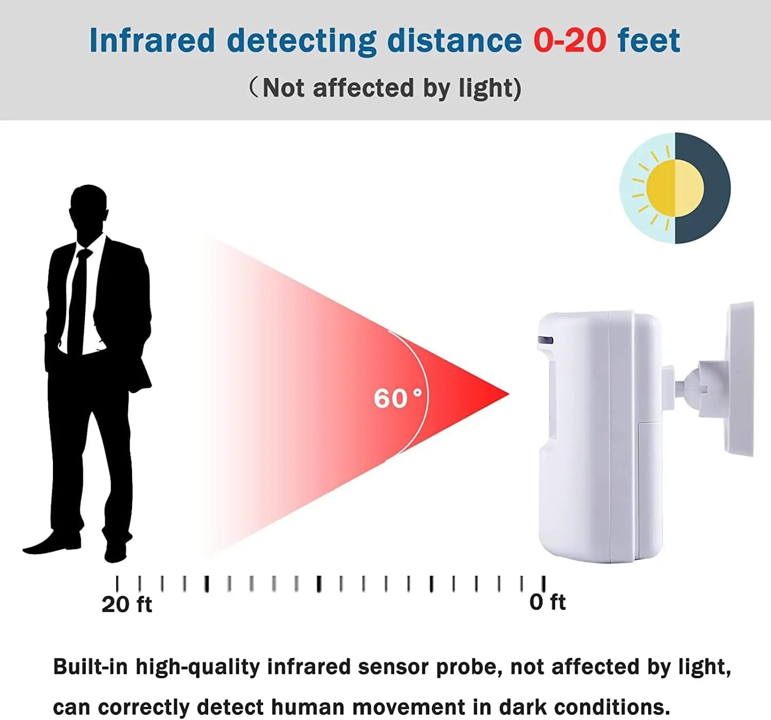 Wireless Driveway Alarm Motion Sensor Indoor Home Security Business Detector Alert System Monitor Protect Property Zpaxo