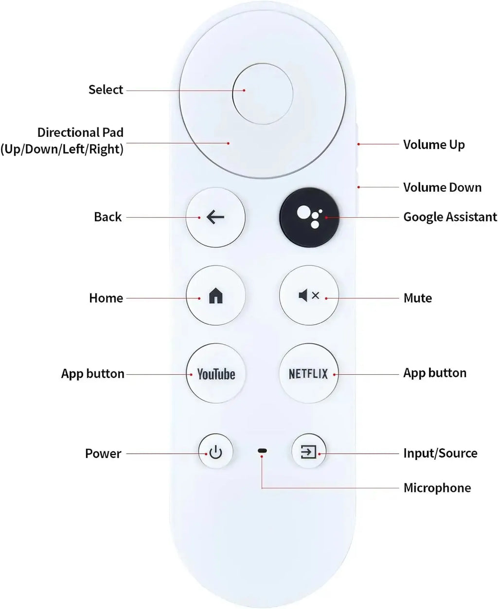 (Remote ONLY)G9N9N Replacement Voice Remote Control For Google Chromecast Remote Control 4K Snow Smart TV Streaming Media Player Zpaxo