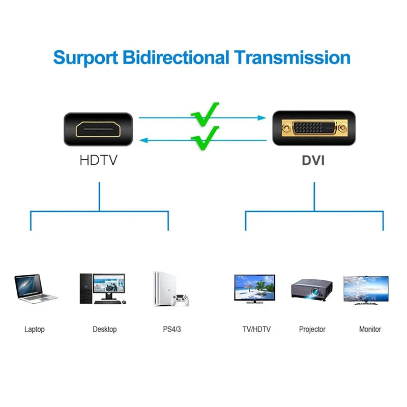DVI HD HDTV 24+1 Male Cable Digital Video Adapter Laptop Computer Zpaxo