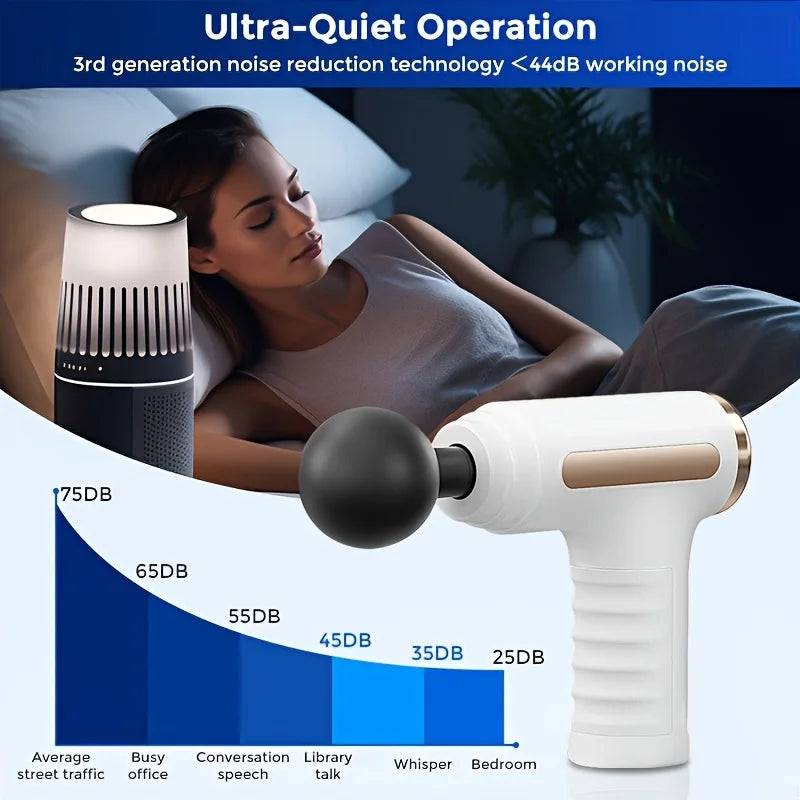 Massage Gun Deep Tissue/Handheld Electric/USB Rech//Travel Home Use/Body Muscles Fitness Zpaxo