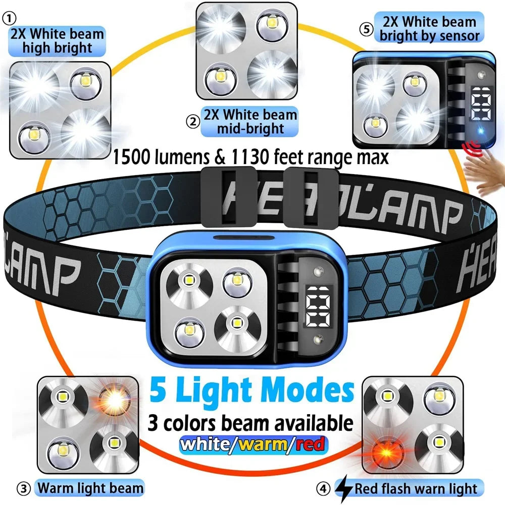 ESMARTER LED Rechargeable Headlamp – Motion Sensor, Waterproof