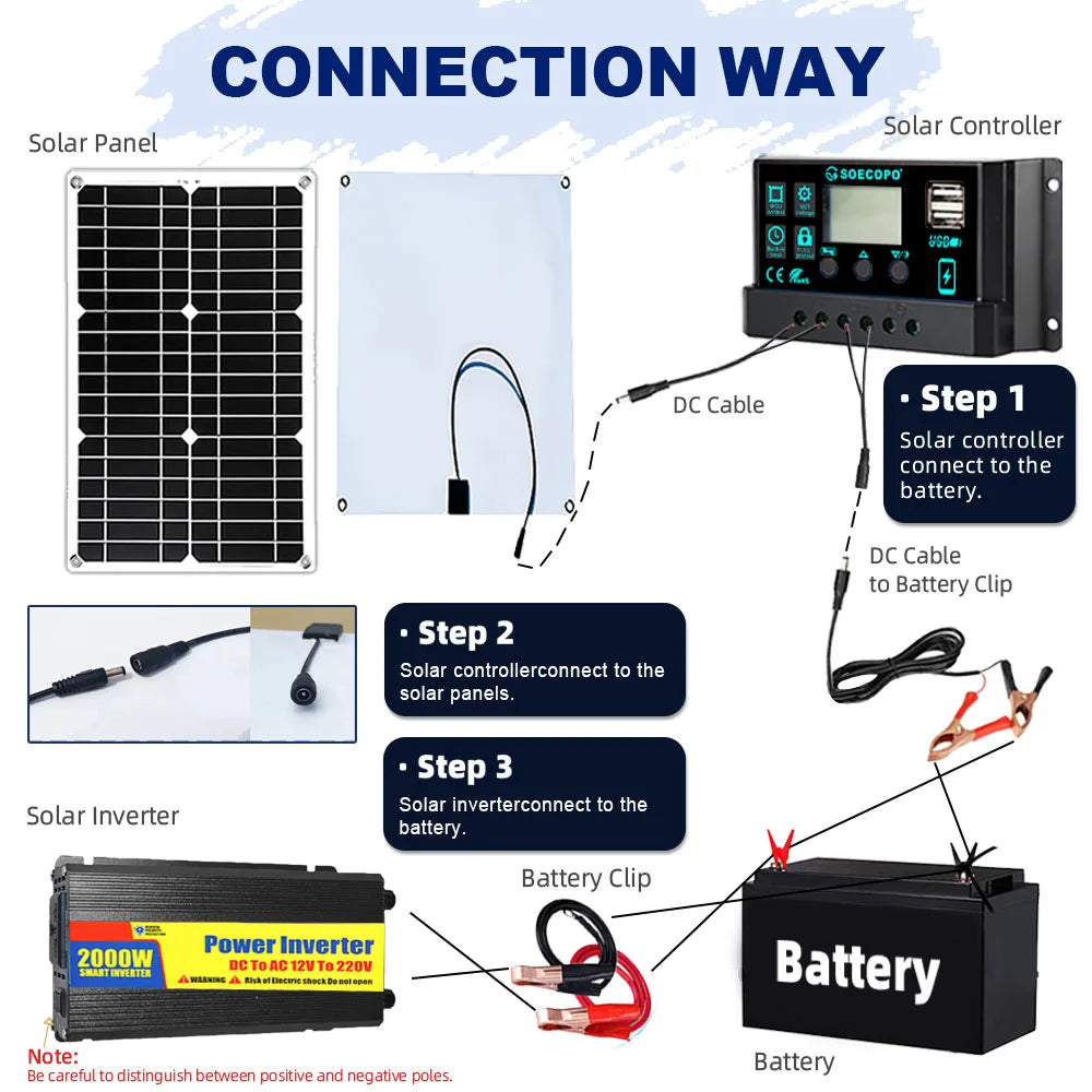 Solar Kit 2000W Inverter Solar Panel and 30A Controller Complete System for DC 12V to AC 220V Outdoor Power Generation Zpaxo