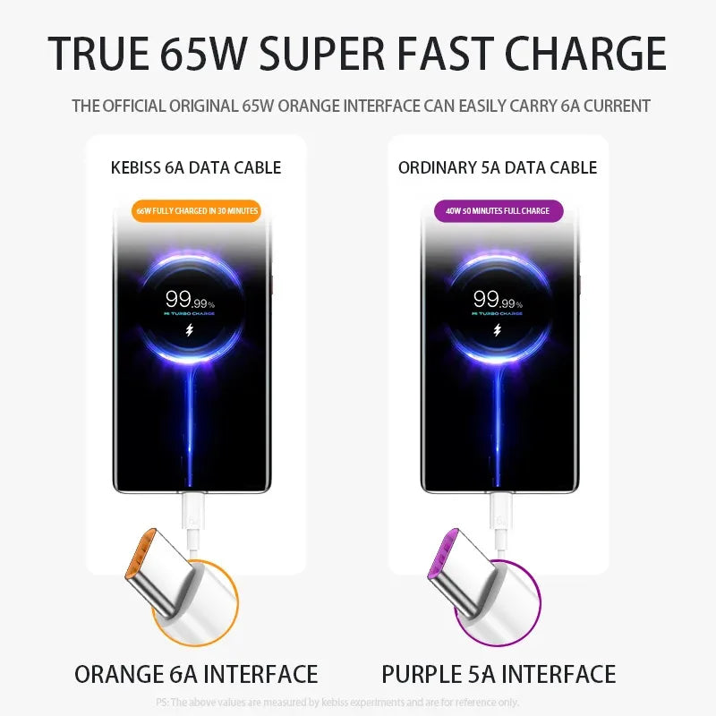 6A USB-C Fast Charging Cable – 1–6 Pack | Type-C Charger