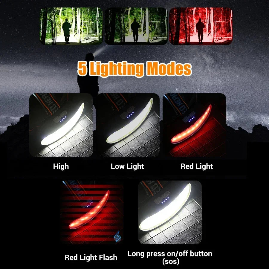 KDULIT COB LED Headlamp – USB Rechargeable, 5 Modes, Waterproof