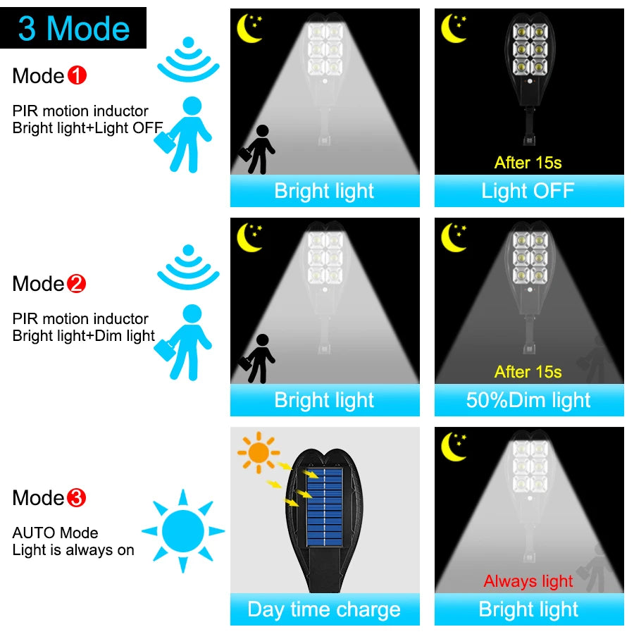 108COB Solar Street Lamp Motion Detector Outdoor Remote Control Zpaxo