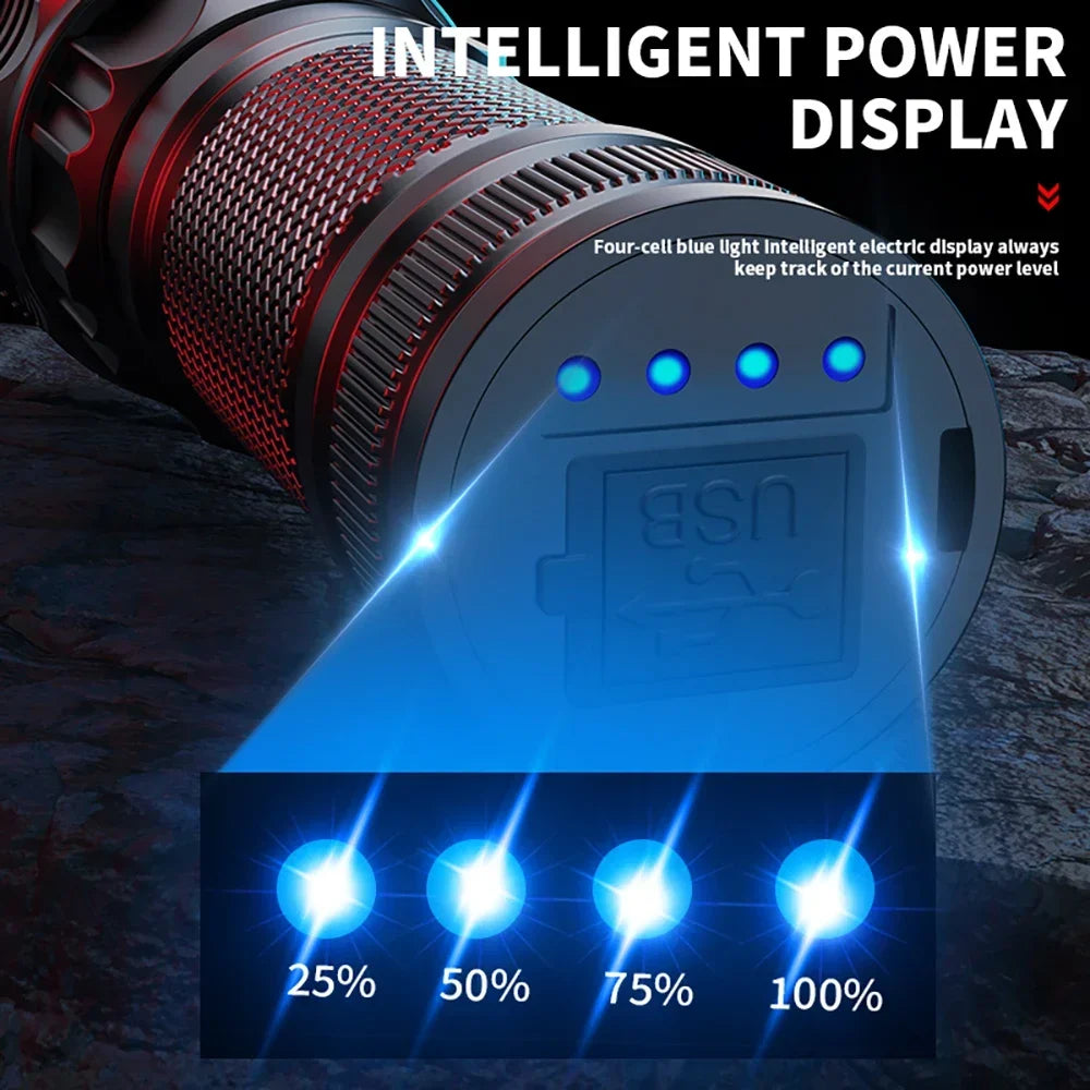 Super Bright Zoomable LED Flashlight – USB Rechargeable Spotlight