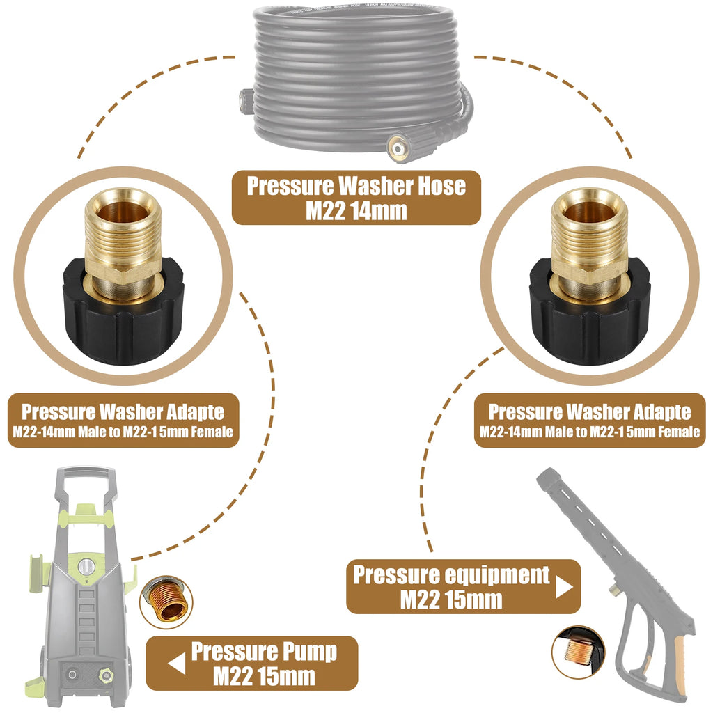 Pressure Washer Hose 5000PSI Sturdy Metal Pressure Washer Adapter Brass M22 15mm Female to M22 14mm Male Connect Fitting 2Pcs Zpaxo