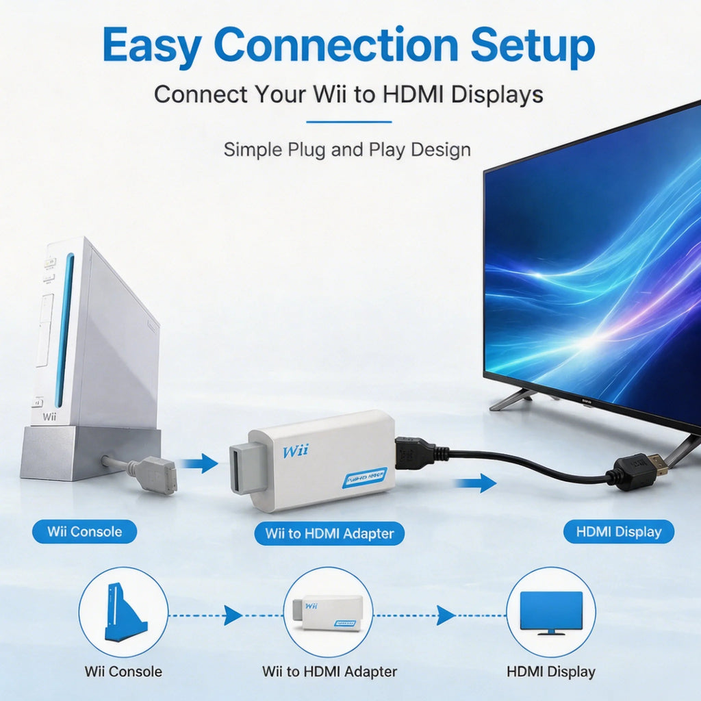 Full HD HDMI-Compatible Adapter Wii Console Converter Jack Audio Zpaxo