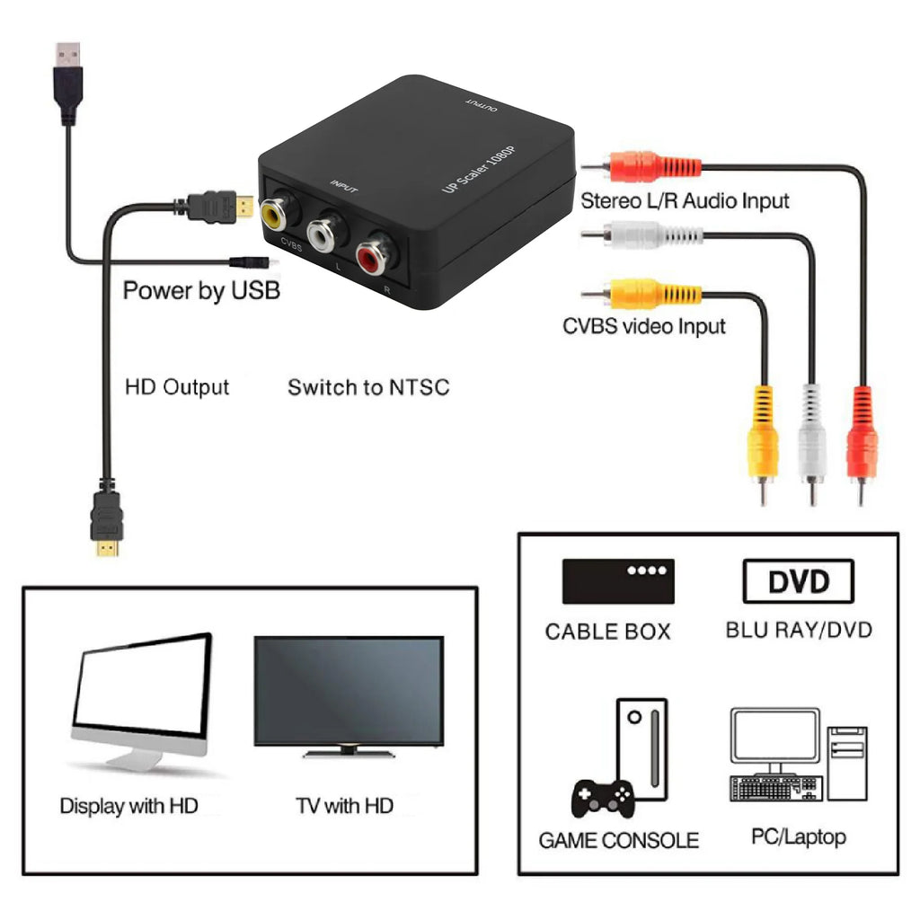 AV HD Converter Multimedia Interface Portable DVD Player Audio Video