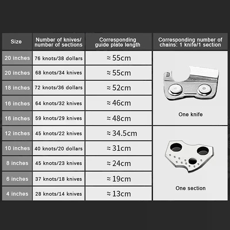Chainsaw Chain 4- Rechargeable Saw Mini Electric Cordless Carpentry Zpaxo