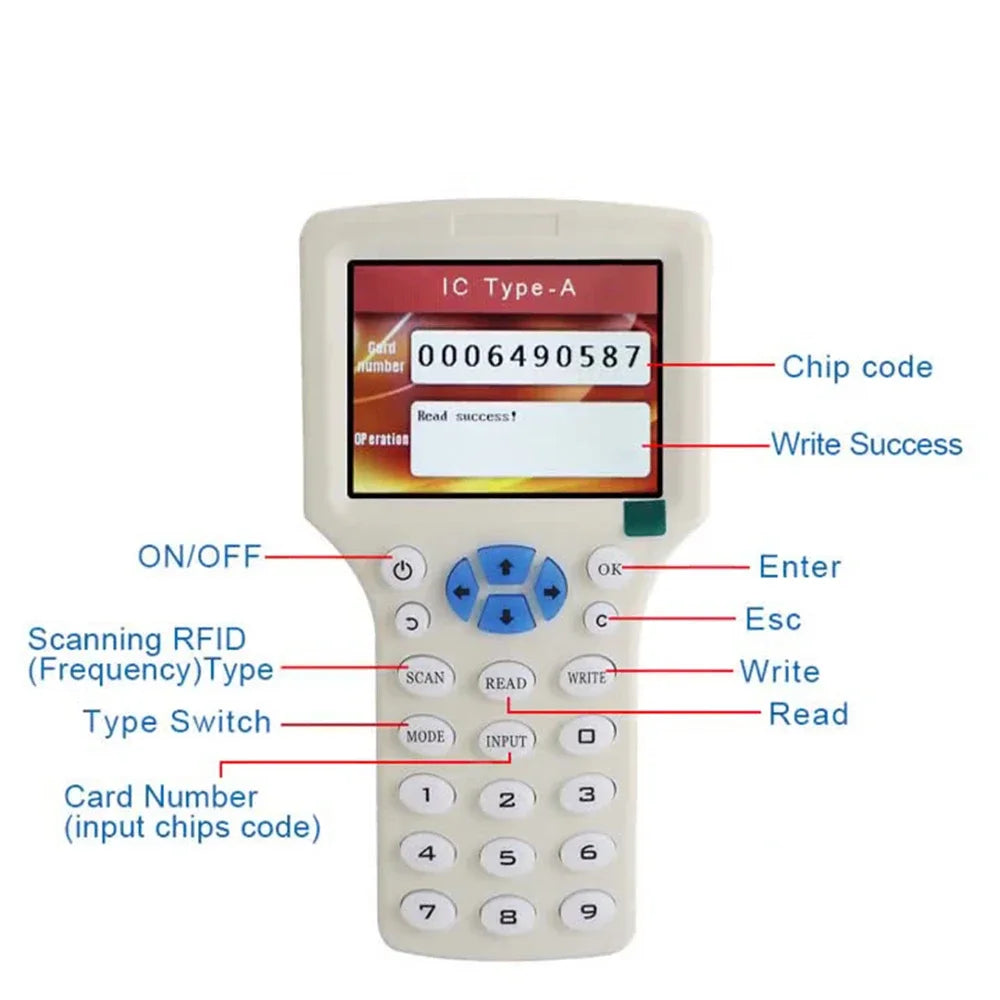10 Frequency NFC Smart Card Reader Writer Duplicator 125Khz 13.56MHz RFID Copier USB Encryption Decoding Reader Key Replicator Zpaxo