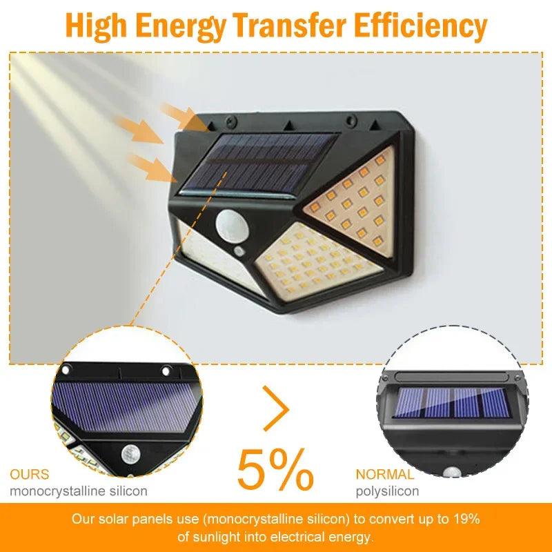 100 LED Solar Motion Sensor Wall Light – IP65 Outdoor Lamp