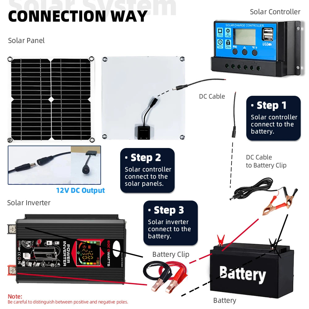 Off Grid Solar System for Home 6000W 220v Inverter 30A Controller 5V Solar Panel Full Set for House Camping For Car RV Zpaxo