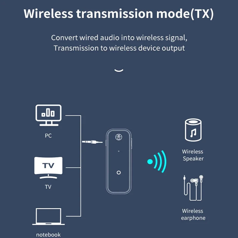 Bluetooth 5 3 Transmitter Receiver 2 in1 Wireless Adapter Audio AUX Zpaxo