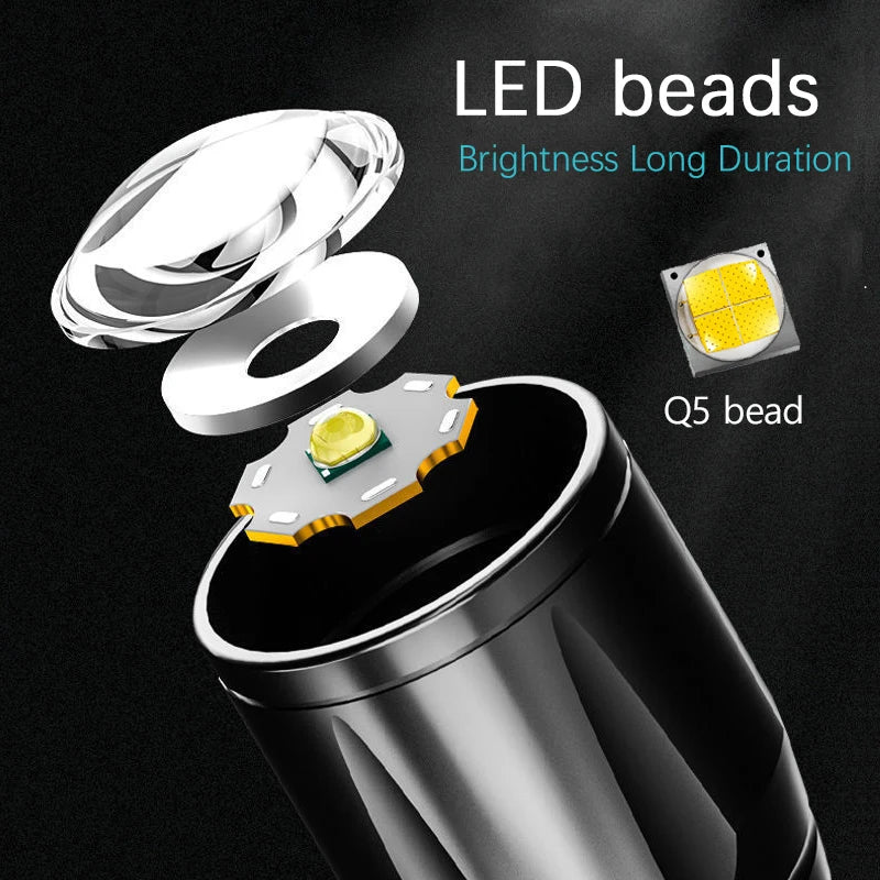 Mini UV LED Rechargeable Flashlight – 800LM, Waterproof, USB LED UV Flashlight Zpaxo