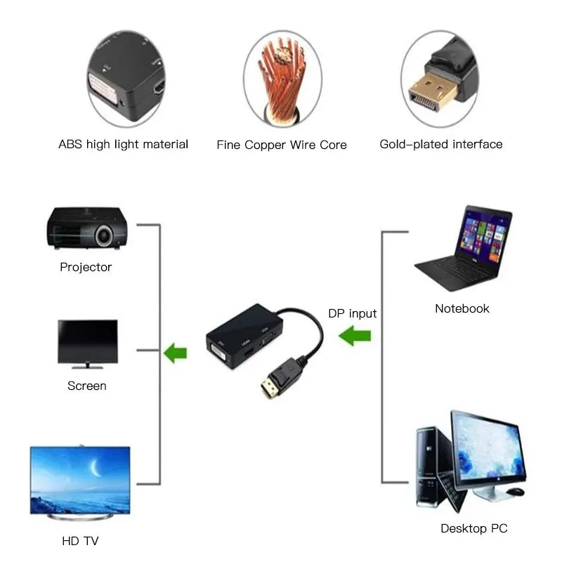 Displayport DP DVI VGA HDTV 3IN1 Adapter Converter Cable Projector TV Zpaxo