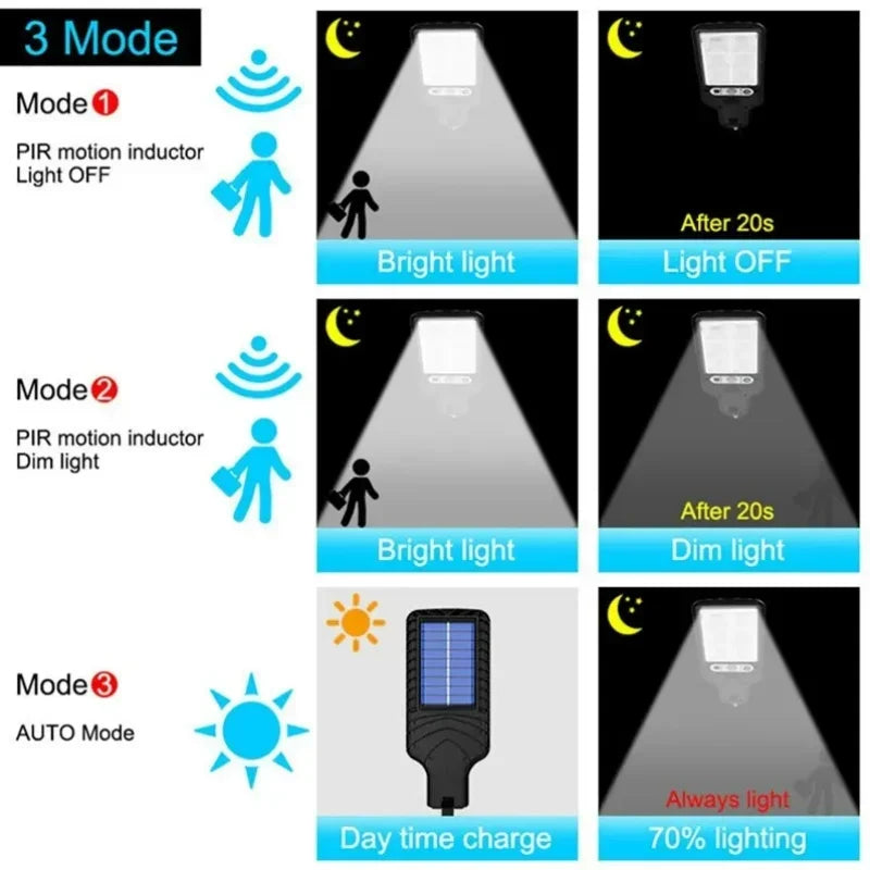Solar COB LED Wall Light – Motion Sensor, 3 Modes, Waterproof