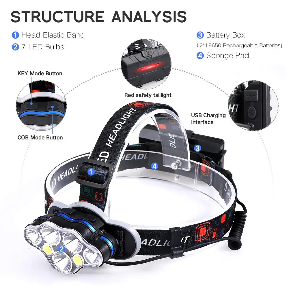 POCKETMAN 7 LED Headlamp – 12000 Lm, USB Rechargeable, IPX4