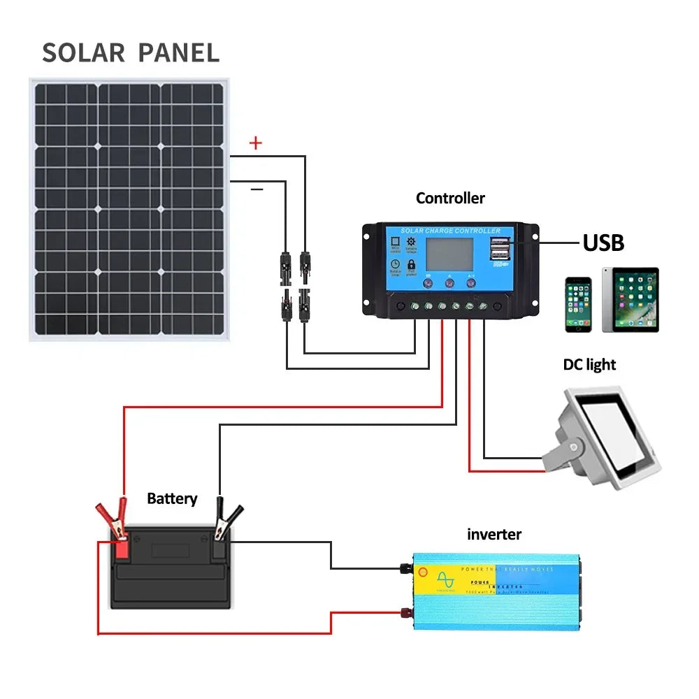 3000W 2000W 1000W Bendable Solar Module 18V Conversion Portable Power Zpaxo