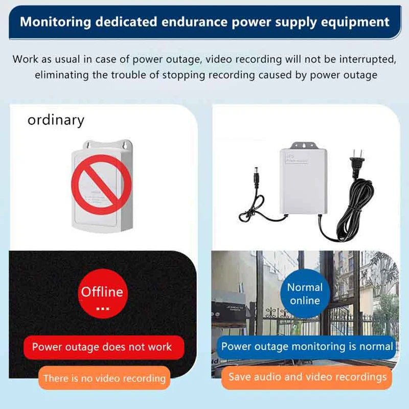 Waterproof UPS 12V Power Supply for CCTV & IP Cameras