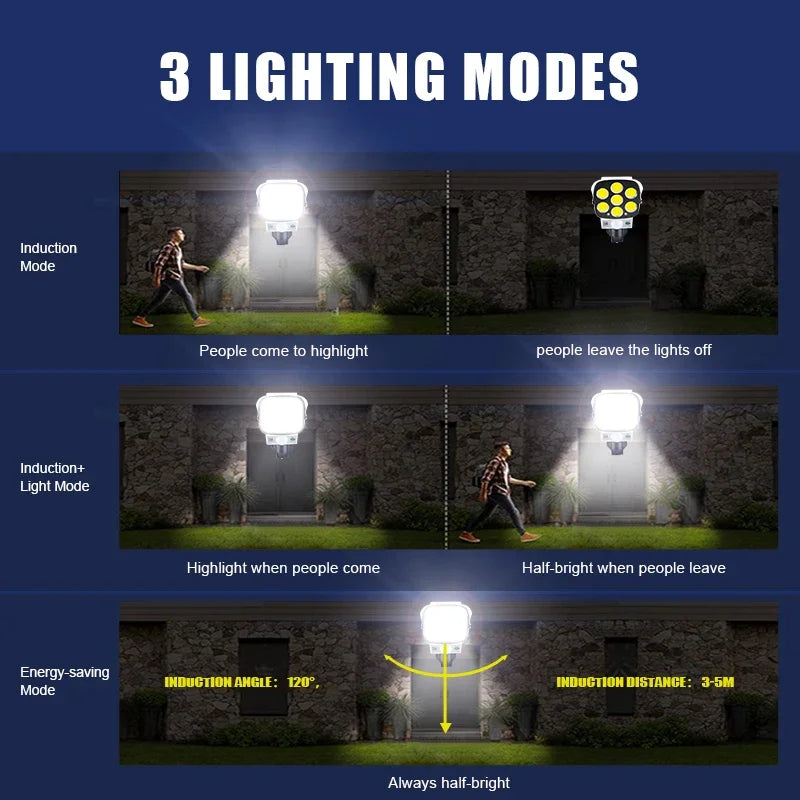 Solar Motion Sensor Wall Light – 3 Modes & Remote Control Solar Wall Light Zpaxo