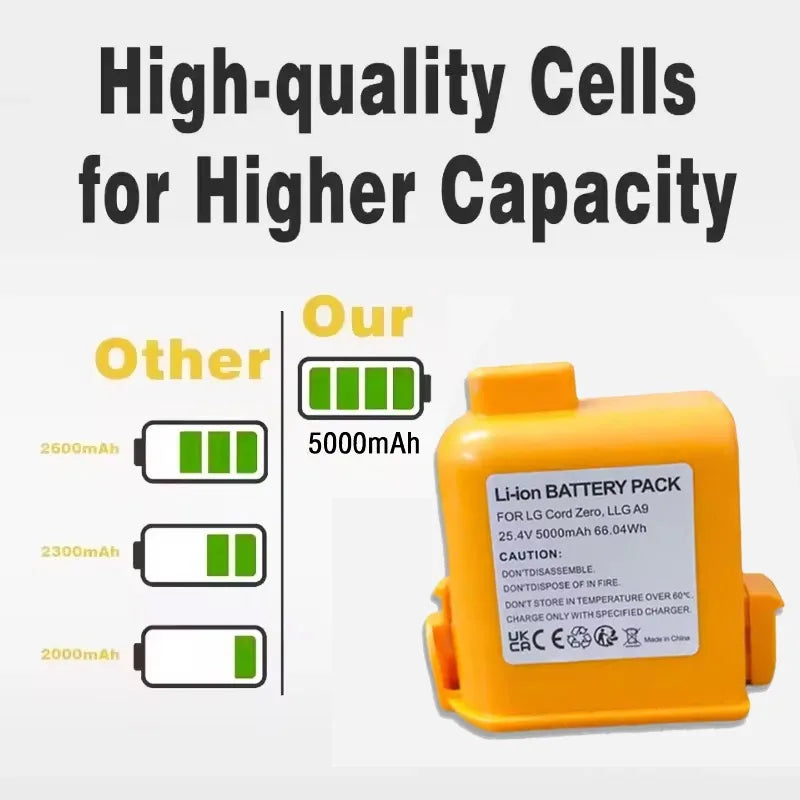 5000mAh CordZero Battery for A9/P9/A9S Cordless Vacuum Cleaner Battery for EAC63382201/04 LG CordZero A9 Battery Replacement Zpaxo