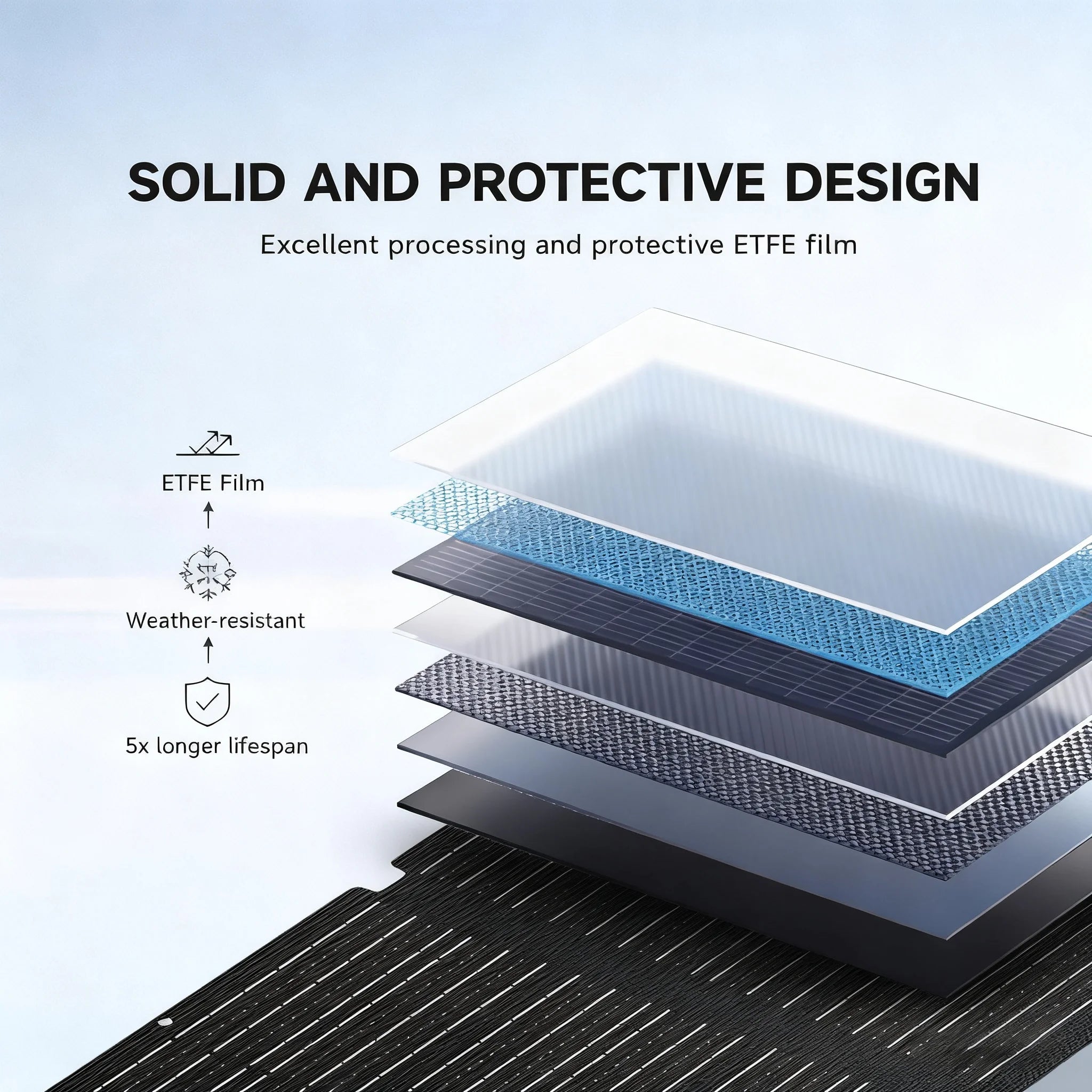 ALLPOWERS Foldable Solar Cell Charger 60W 100W 200W Portable Panel Zpaxo