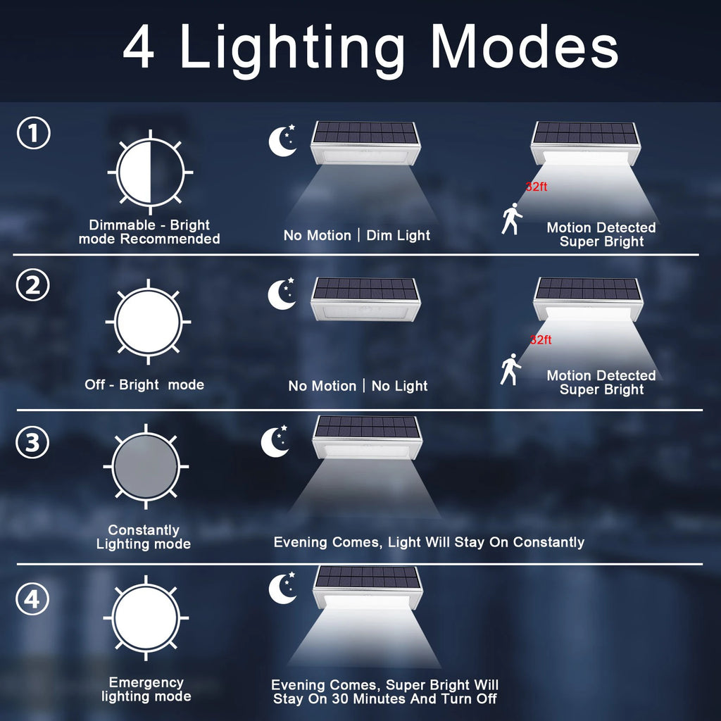 Solar 48LED Light Outdoor Waterproof Aluminum Radar Motion Sensor Zpaxo