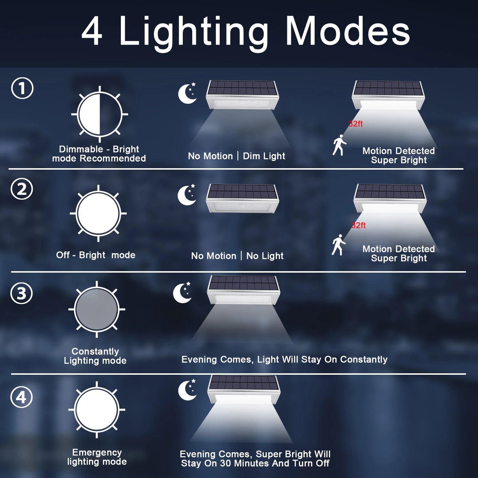 48 LED Solar Light Of Aluminum Alloy 4500mAh Outdoor Waterproof with Solar Lamp Motion Sensor Radar Applicable In Porch Garden Zpaxo