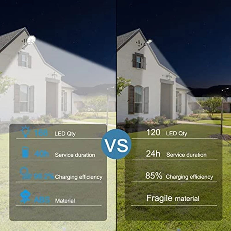 Solar Sensor Street Lights Remote Control Outdoor Waterproof Zpaxo