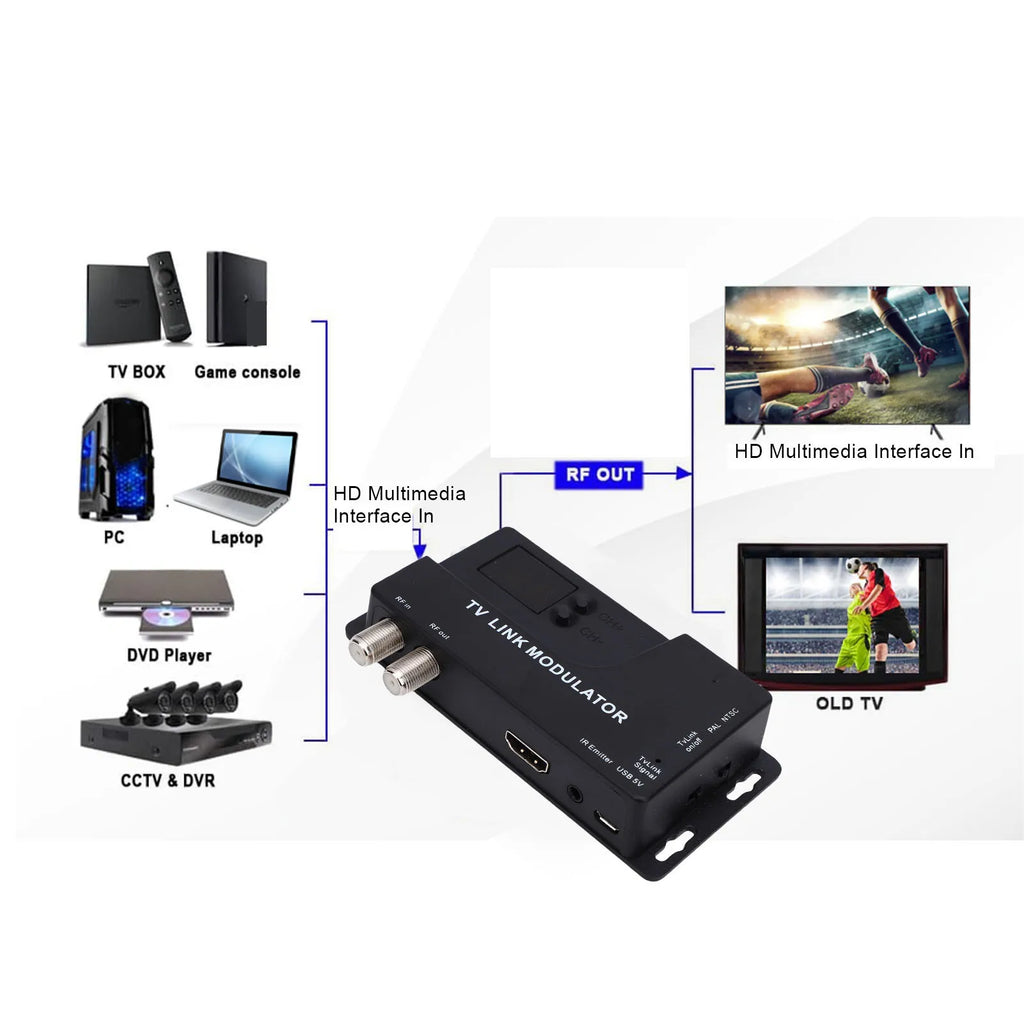 RF Modulator 471 25Mhz 885 1080P HD Coaxial Converter Support NTSC