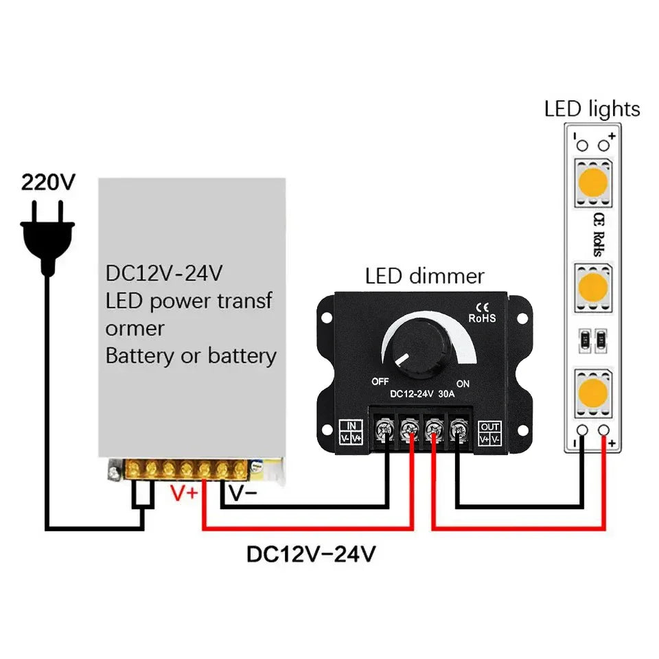 DC 12V 24V LED Dimmer Switch 30A 360W Adjustable Voltage Regulator Zpaxo LED Dimmer