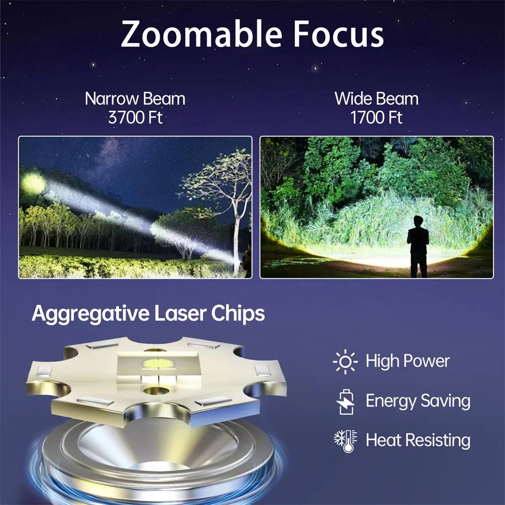 POCKETMAN 3800 Lumen Zoomable LED Flashlight – Type-C USB Rechargeable