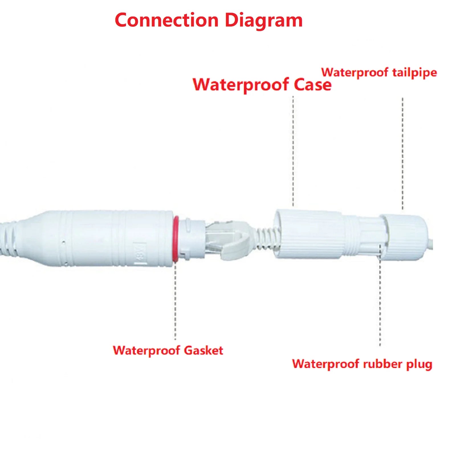 1 2 Adapter Network Splitter Poe Switch Connector Rj45 Outdoor