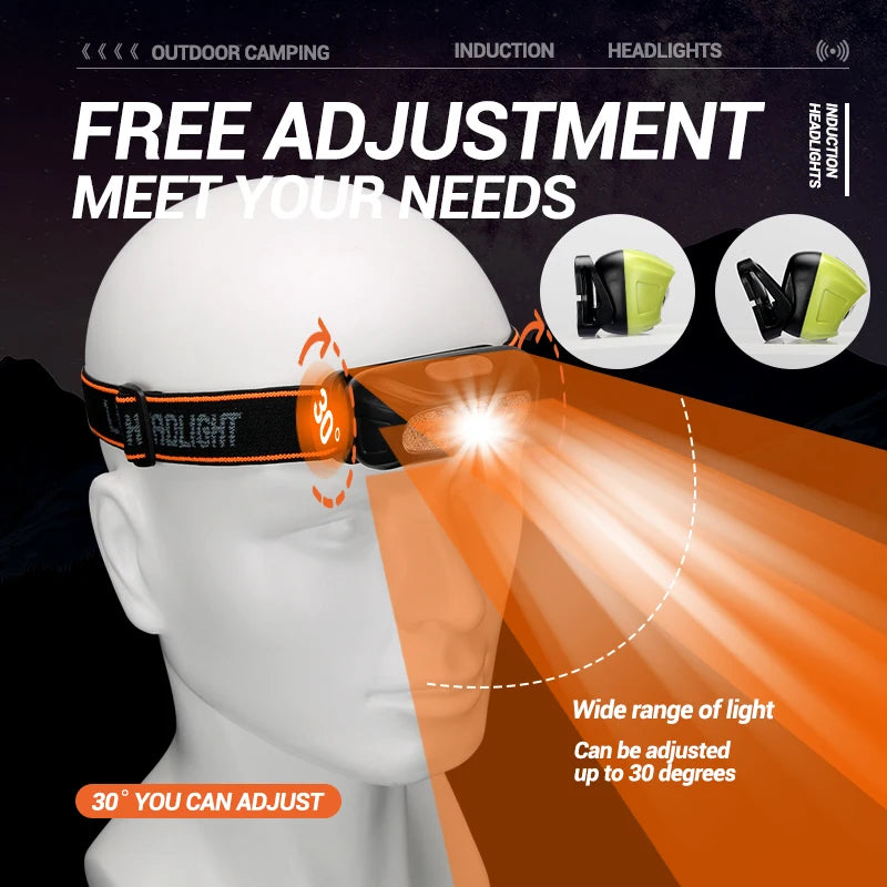 Strong Light Headlamp Portable LED Sensor Headlight USB Rechargeable Zpaxo