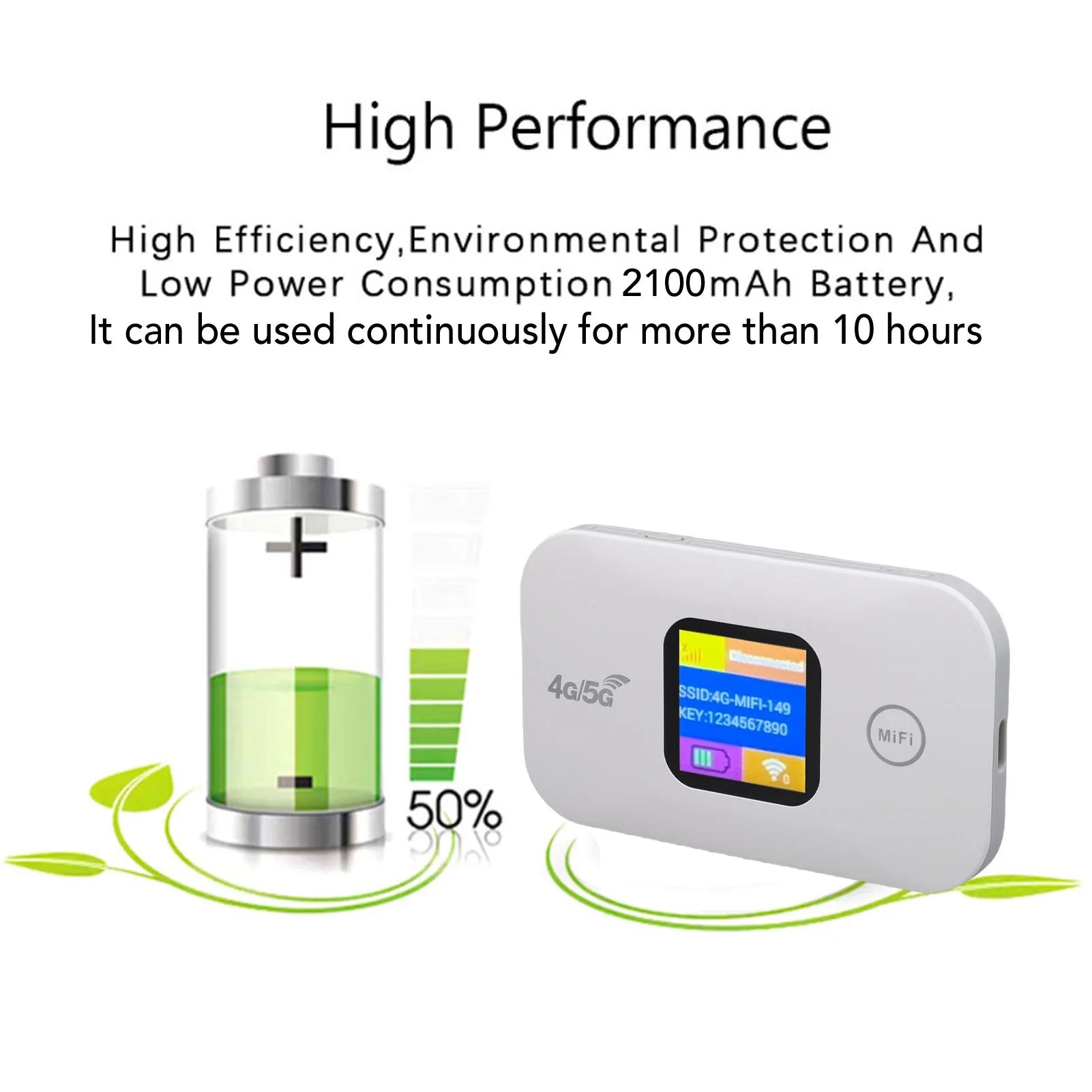 Portable Mobile WiFi 4G Mobile Hotspot LED Display 300Mbps SIM Slot Connect Up to 10 Devices WiFi Hotspot for Outdoor Zpaxo