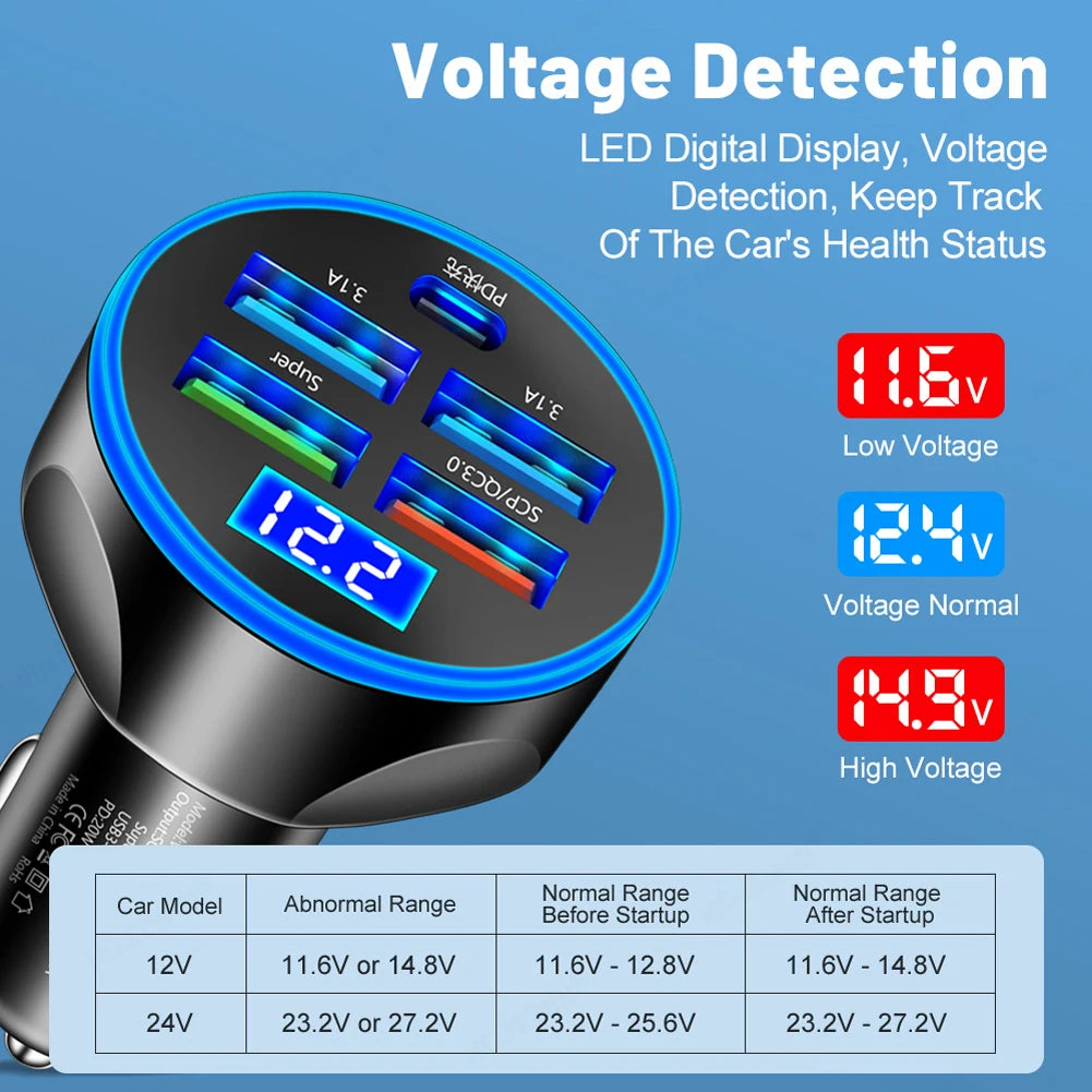 250W 5 Ports Car Charger Fast Charging PD QC3.0 USB C Car Phone Charger Type C Adapter in Car For IPhone Samsung Huawei Xiaomi Zpaxo