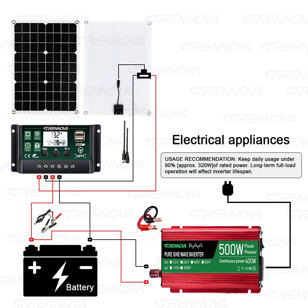 Grennova 500W Reliable Pure Sine Solar System 40W Panel 12V To110V/220V Inverter 60A MPPT Controller True Power For RV/Boat/Farm Zpaxo