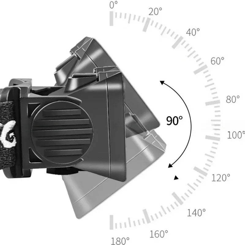 POCKETMAN COB LED Headlamp | Motion Sensor, 5 Modes, USB-C
