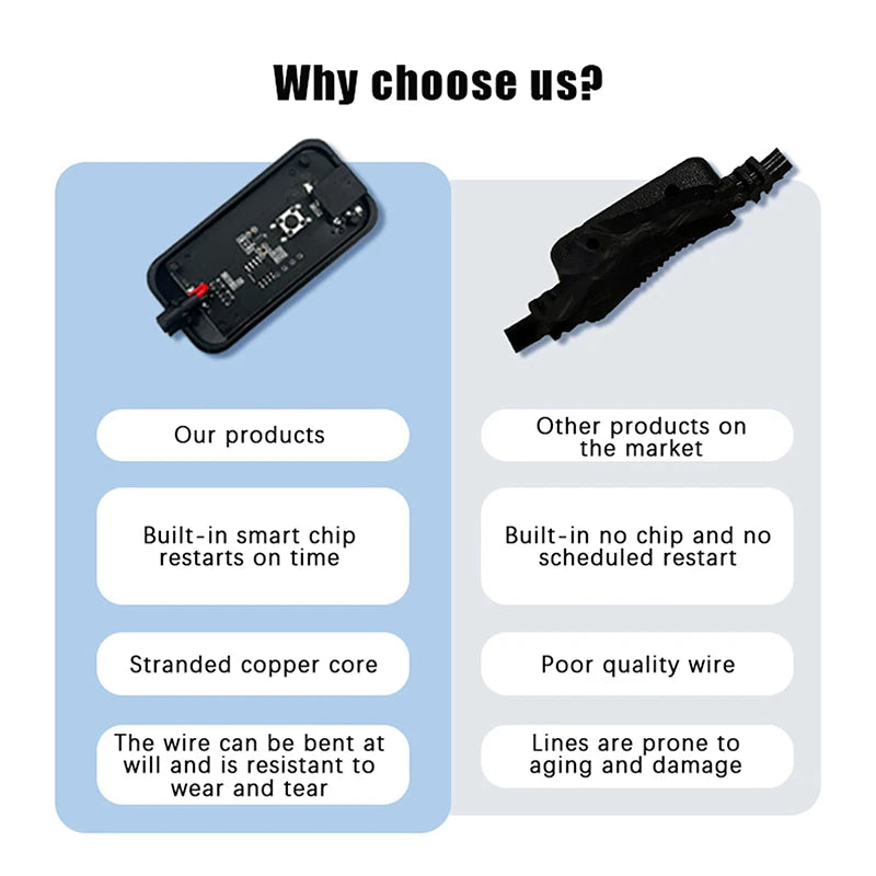 Automatic Router Restart Power-Off Timer Cable | 1/2/3 Pack