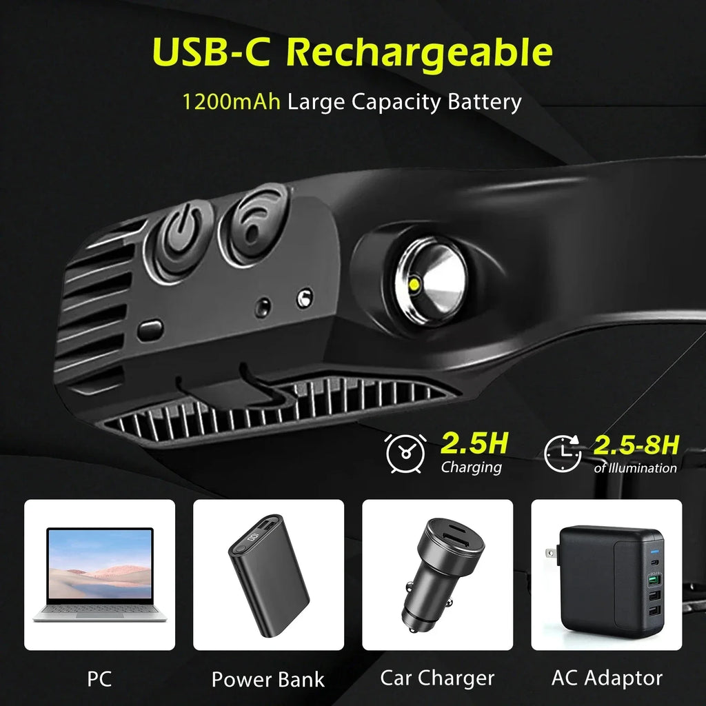 KDULIT LED Rechargeable Headlamp | Motion Sensor, 6 Modes