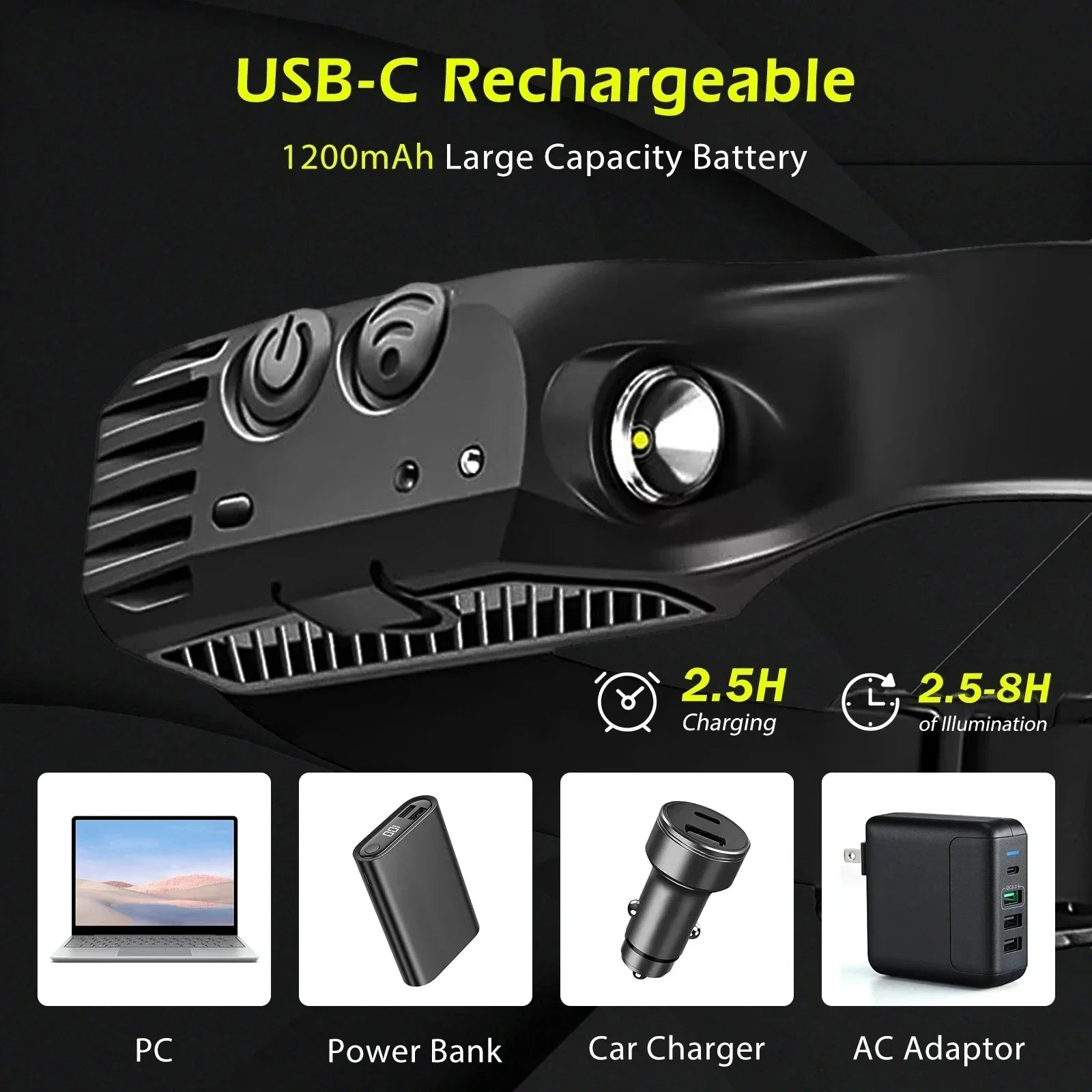 KDULIT LED Rechargeable Headlamp | Motion Sensor, 6 Modes