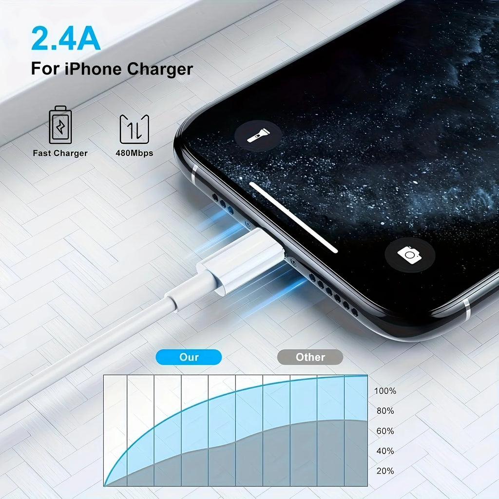Iphone Charger Cable Lightning Data MFi Certified USB Charging