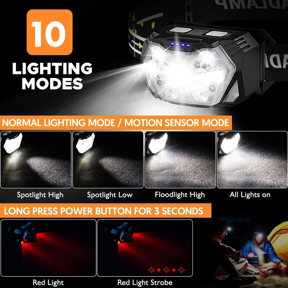 Rechargeable 9 LED Motion Sensor Headlamp – 6 Modes, Waterproof