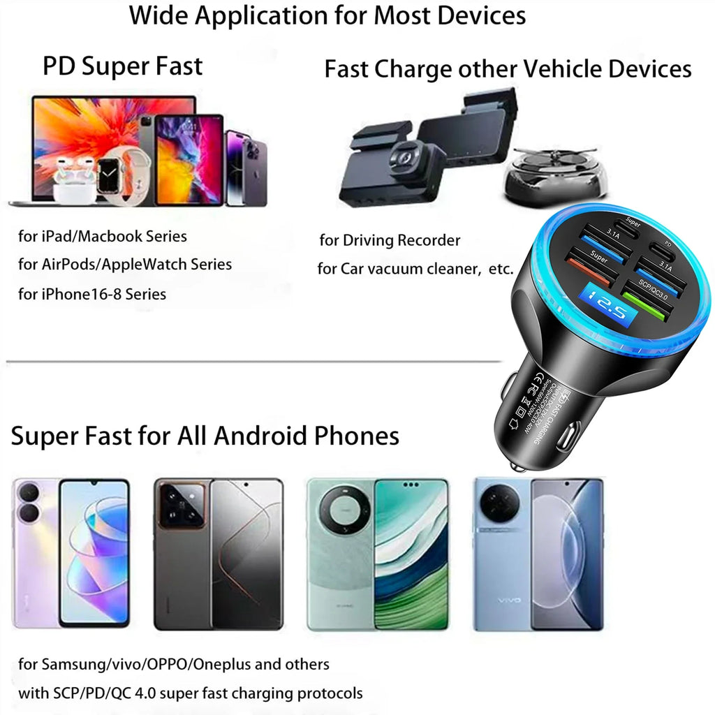 UYUXIO Fast Charging USB C Car Charger Adapter Voltage Display PD 30W