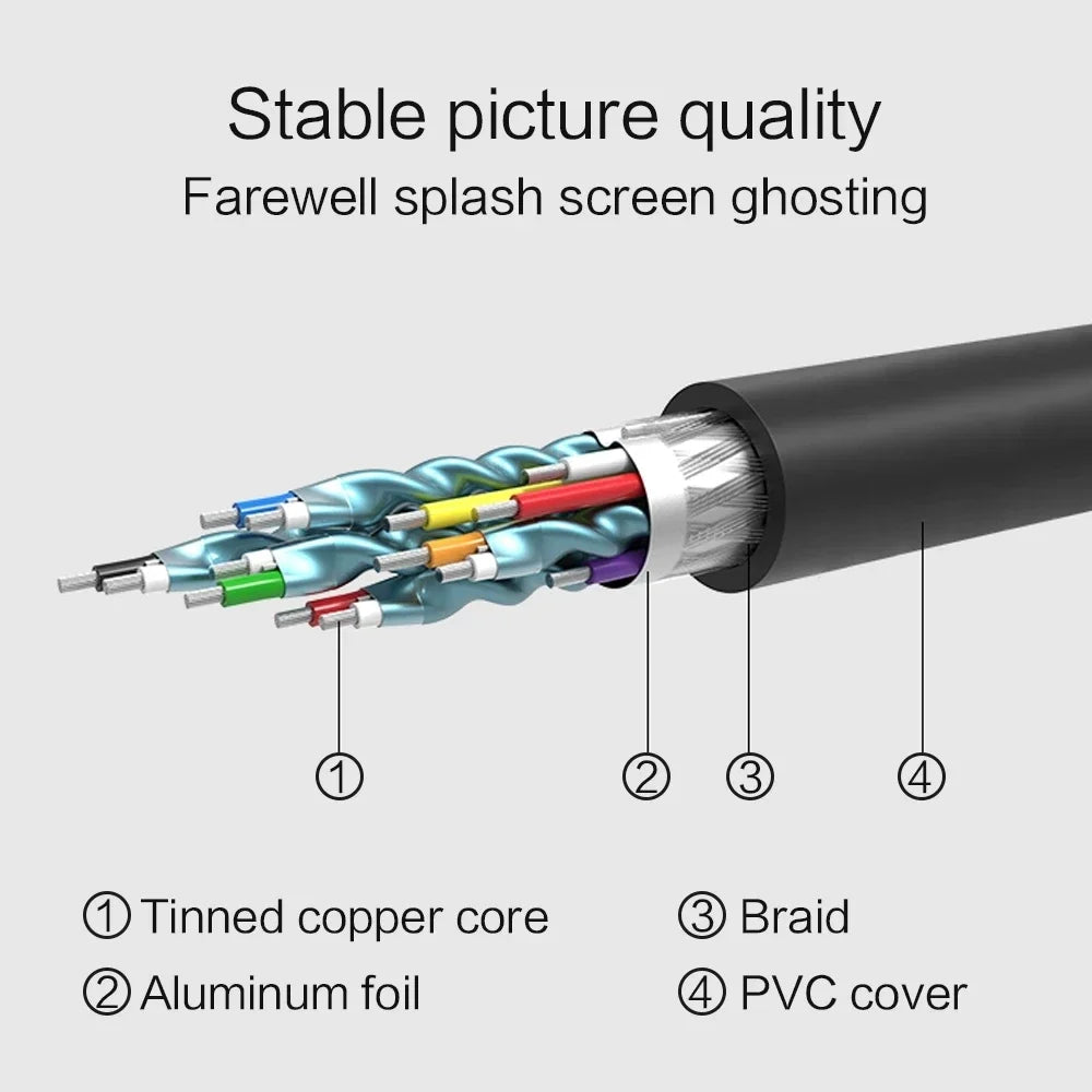 HDMI Compatible DVI Cable 1080P 3D D 24 1 Pin Adapter Cables Gold Zpaxo